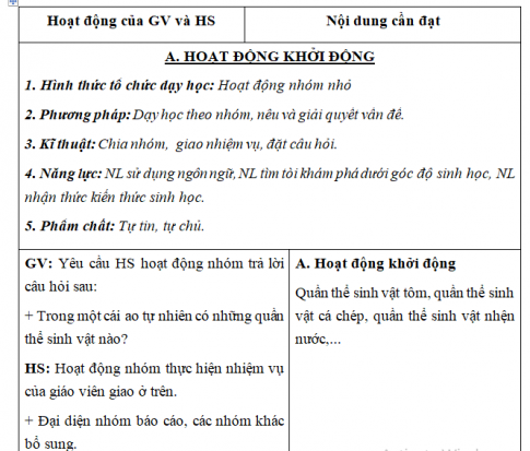 Giáo án VNEN bài: Luyện tập sinh học với môi trường (T4)