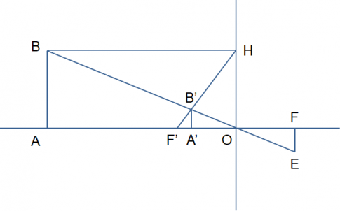 Tính khoảng cách A'O từ ảnh đến thấu kính và so sánh khoảng cách đó với khoảng cách AO từ vật đến thấu kính. 