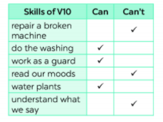 [Kết nối tri thức và cuộc sống] Tiếng Anh 6 unit 12: A closer look 1