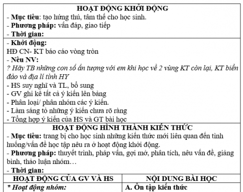 Giáo án VNEN bài Ôn tập học kì 2