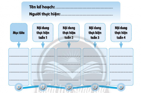 Em hãy xây dựng kế hoạch để phát triển bản thân theo gợi ý