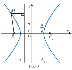 Giải hoạt động khám phá 4 trang 54 chuyên đề toán 10 chân trời sáng tạo