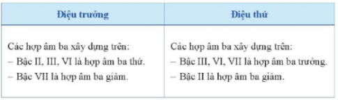 Nghe các câu nhạc đồng thời chuyền tay nhau thước kẻ hoặc bút và dừng lại khi có chồn âm vâng lên.