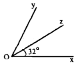 Cho hình vẽ dưới đây.    Nếu Oz là tia phân giác của góc xOy, biết góc