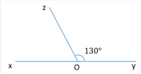 Trắc nghiệm Toán 7 CD bài 1 Góc ở vị trí đặc biệt