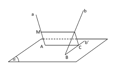 Cho mặt phẳng (α) và hai đường thẳng chéo nhau a,b...