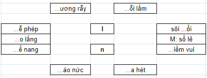 Bài tập thực hành tiếng việt 2 tuần 32: Chính tả (1)