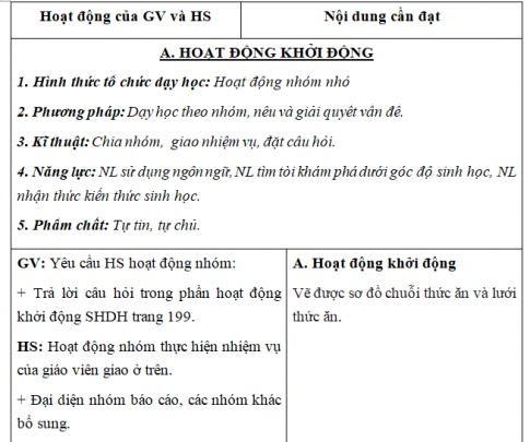 Giáo án VNEN bài: Luyện tập sinh học với môi trường (T5)