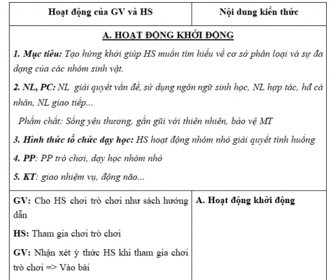 Giáo án VNEN bài Đa dạng các nhóm sinh vật (T1)