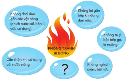 [Cánh diều] Giải đạo đức 1 bài: Phòng tránh bị bỏng