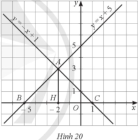 Cho hai hàm số y = x + 5; y = − x + 1 a) Vẽ đồ thị của hai hàm số đó trên cùng một mặt phẳng toạ độ. b) Gọi A là giao điểm của hai đường thẳng y = x + 5; y = - x + 1; B, C lần lượt là giao điểm của hai đường thẳng đó với trục Ox. Tính diện tích của tam giác ABC (đơn vị đo trên các trục toạ độ là centimét).