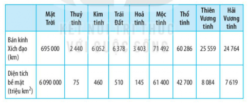 [Kết nối tri thức] Giải SBT lịch sử và địa lí 6 bài: Trái đất trong hệ mặt trời