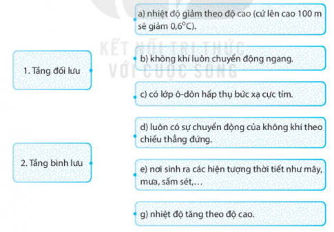 [Kết nối tri thức] Giải SBT lịch sử và địa lí 6 bài: Lớp vỏ của Trái Đất. Khí áp và gió