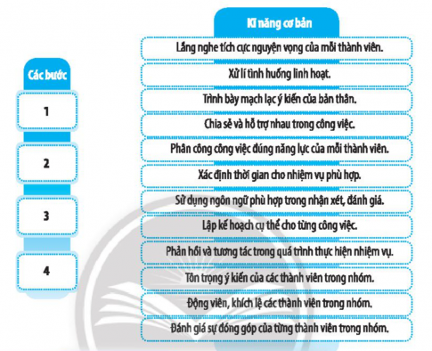 Nối các bước hợp tác giải quyết vấn đề tương ứng với các kĩ năng cơ bản để thực hiện