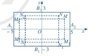 Giải hoạt động 9 trang 47 Chuyên đề toán 10 cánh diều