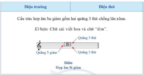 Giải chuyên đề âm nhạc 10 cánh diều chủ đề 1 Bài 2 Kiến thức mới