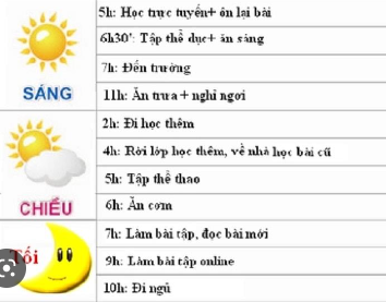 Giới thiệu lược đồ của em đã làm với các bạn.