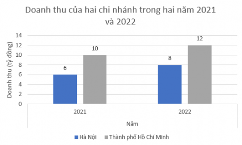 Giải Bài tập 5.18 trang 108 sgk Toán 8 tập 1 Kết nối