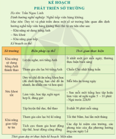 Lập kế hoạch phát triển sở trường liên quan đến định hướng nghề nghiệp trong tương lai
