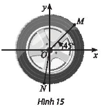 Viết công thức số đo tổng quát của góc lượng giác (Ox, ON)