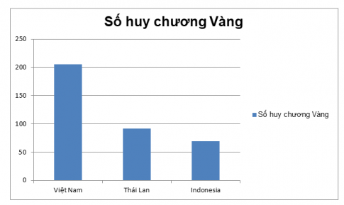 Giải luyện tập 3 trang 104 sgk Toán 8 tập 2 CD