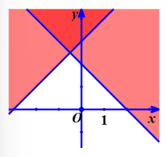Bài tập dạng bất phương trình và hệ bất phương trình bậc nhất hai ẩn