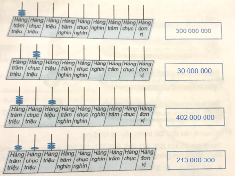 Viết số thích hợp vào chỗ trống