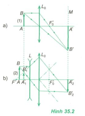 Giải bài 35 vật lí 11: Thực hành: Xác định tiêu cự của thấu kính phân kì (Phần 2)