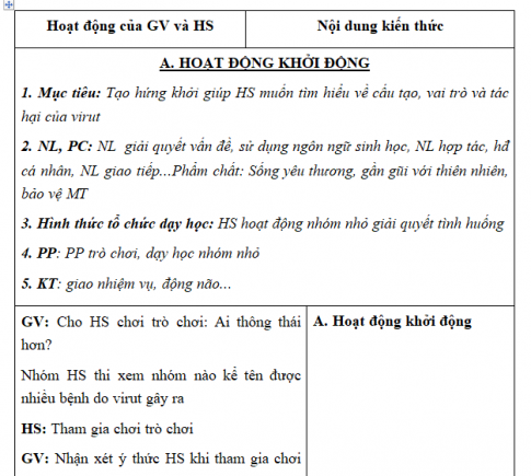 Giáo án VNEN bài Đa dạng các nhóm sinh vật (T2)