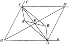 Cho hai điểm phân biệt A, B nằm bên trong góc xOy (không bẹt). Tìm điểm D thuộc tia Ox, điểm E thuộc tia Oy sao cho ADBE là một hình bình hành.