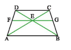  Cho hình thang ABCD có AB // CD. Qua giao điểm E của AC và BD, ta vẽ đường thẳng song song với AB cắt AD, BC lần lượt tại F và G (Hình 16). Chứng minh rằng EG là tia phân giác góc CEB.