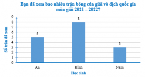 Bài tập 5.6 trang 58 SBT toán 8 tập 1 kết nối: