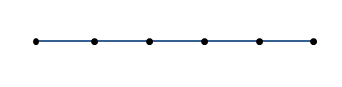 Hexane $C_{6}H_{14}$ có năm đồng phân. Vẽ đồ thị tương ứng với năm đồng phân đó. 