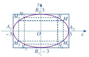 Giải hoạt động 9 trang 47 Chuyên đề toán 10 cánh diều