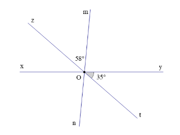 Trắc nghiệm Toán 7 chân trời bài 1 Các góc ở vị trí đặc biệt (P2)