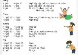 Vẽ sơ đồ tư duy về các hoạt động trong một ngày của em.
