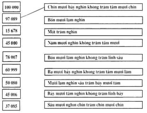 Toán lớp 3: Giải toán cơ bản và nâng cao tuần 27 luyện tập 2