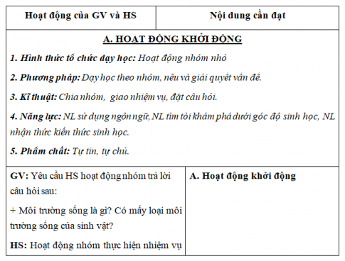 Giáo án VNEN bài: Ôn tập chủ đề 14 (T1)