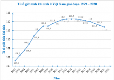 Bài tập 5.24 trang 77 SBT toán 8 tập 1 kết nối: