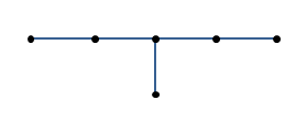 Hexane $C_{6}H_{14}$ có năm đồng phân. Vẽ đồ thị tương ứng với năm đồng phân đó. 