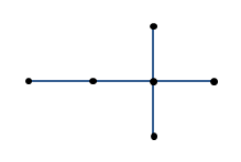 Hexane $C_{6}H_{14}$ có năm đồng phân. Vẽ đồ thị tương ứng với năm đồng phân đó. 