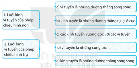 [Kết nối tri thức và cuộc sống] Giải SBT lịch sử và địa lí 6 bài: Bản đồ. Một số lưới kinh, vĩ tuyến. Phương hướng trên bản đồ