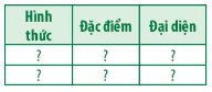 Hãy phân biệt các hình thức sinh sản vô tính ở động vật