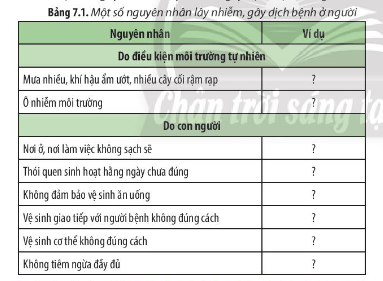 Bệnh truyền nhiễm có thể lây lan, phát sinh thành dịch do những nguyên nhân nào? Cho ví dụ để làm rõ các nguyên nhân đó bằng cách hoàn thành Bảng 7.1