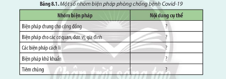 Hãy cho biết các biện pháp phòng chống bệnh Covid-19 đã được triển khai thực hiện bằng cách hoàn thành bảng sau. Trong đó, em đã thực hiện những biện pháp nào để phòng chống bệnh cho bản thân và cộng đồng?