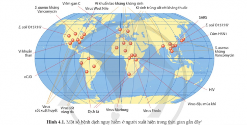 Quan sát hình 4.1 và cho biết các bệnh dịch phổ biến trong thời gian gần đây thường xuất phát ở những khu vực nào và do tác nhân gây bệnh nào