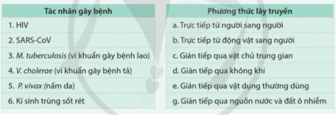 Hãy sắp xếp các phương thức lây truyền với các tác nhân gây bệnh cho phù hợp