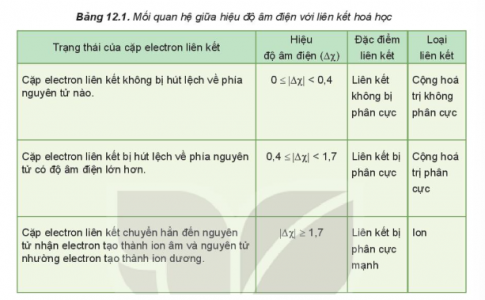 độ âm điện