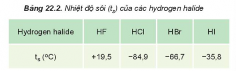 hydrogen halide