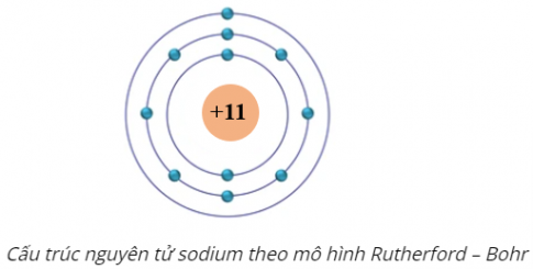 cấu trúc sodium